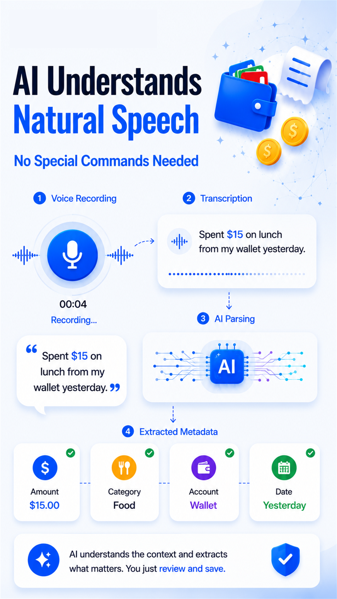 SaySpend – AI Voice Expense Tracker & Budget Planner Android app interface showing key features and user workflow view 2