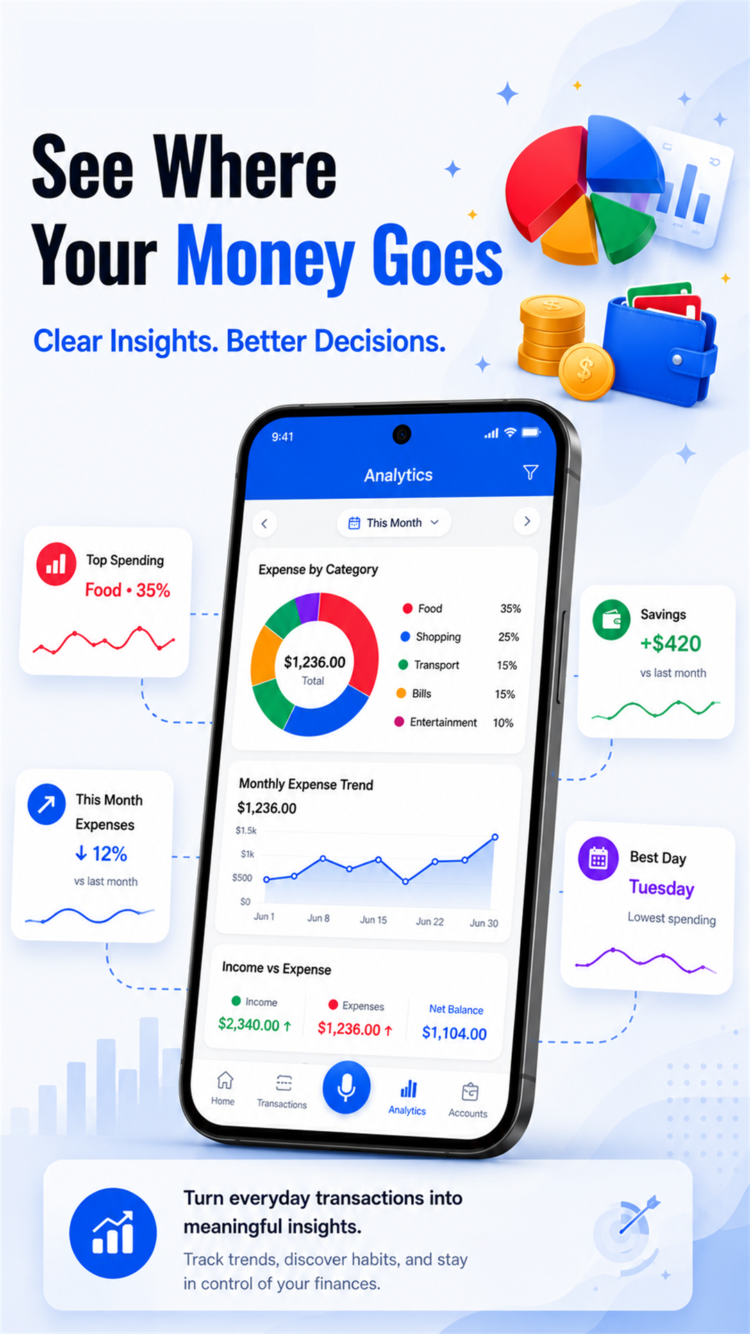 SaySpend – AI Voice Expense Tracker & Budget Planner Android app interface showing key features and user workflow view 3